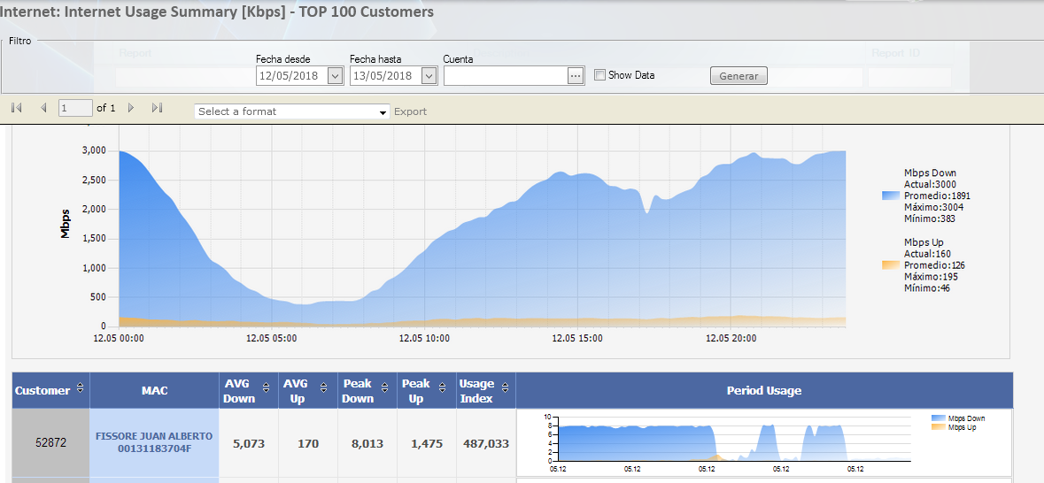 cyneric telephone service provider software