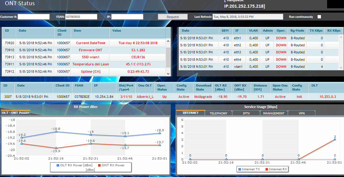 cyneric wireless service provider monitoring software