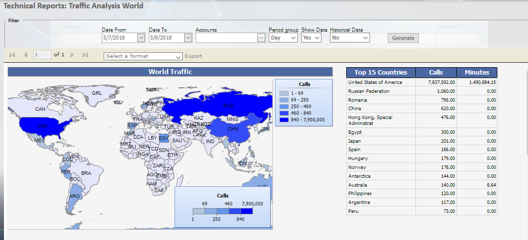 cyneric customer account service management