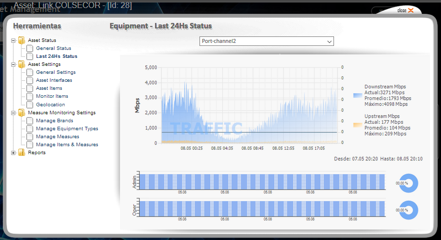 cyneric telephone services monitoring