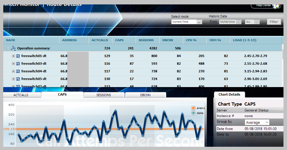 cyneric wireless providers monitoring services